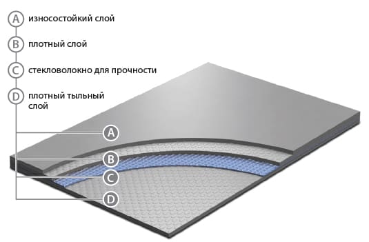 Сценический линолеум grabo duett 1991 1001 ночь