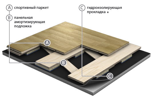 Паркетная система grabosport springair elite