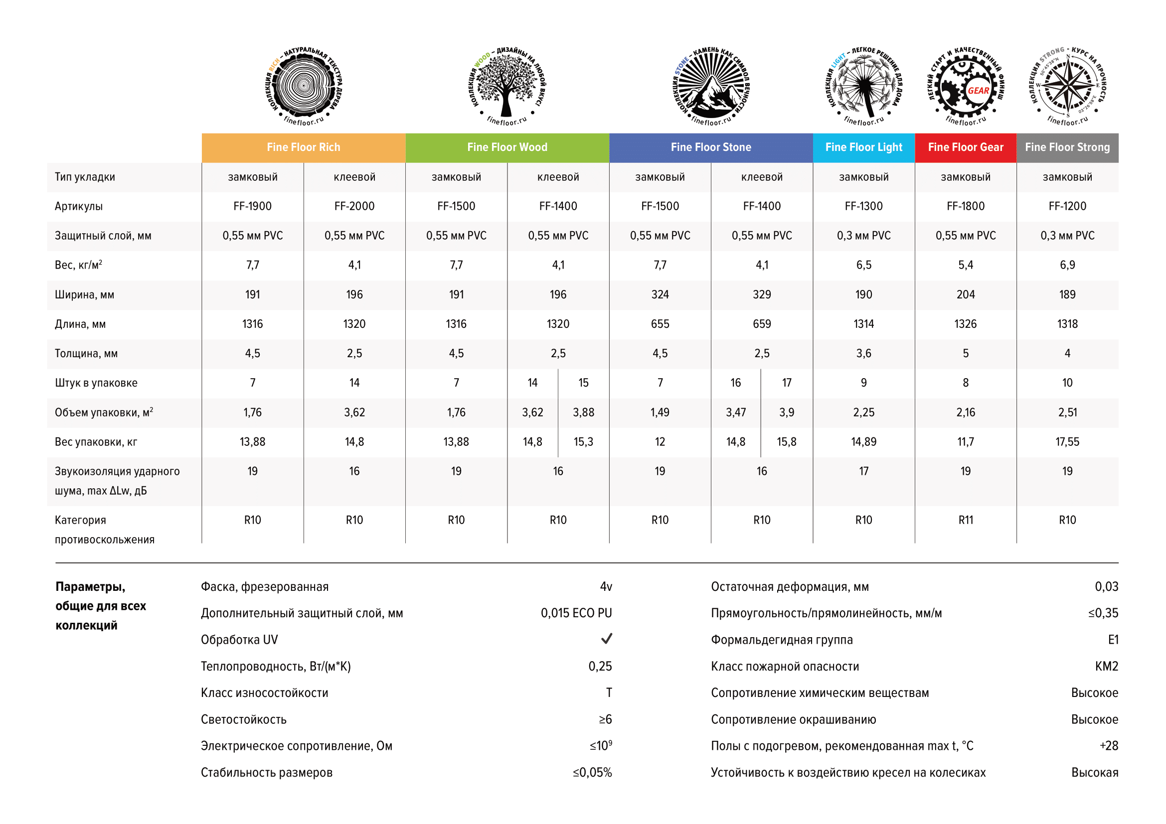 Что лучше плитка или кварцвиниловая плитка на кухню