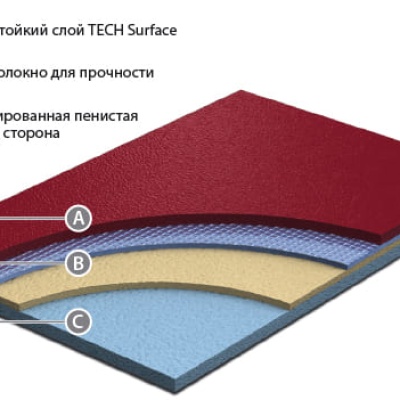 Спортивный линолеум GraboSport Extreme 80 3096